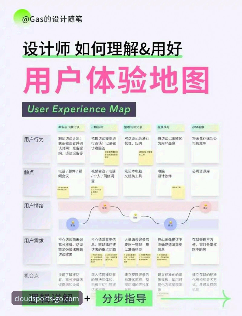 云体育直播功能iOS版完整使用指南：从下载到深度体验的全流程解析